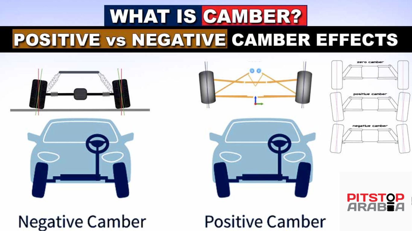 Positive & Negative Camber