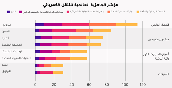 Global Electric Vehicle Market Index