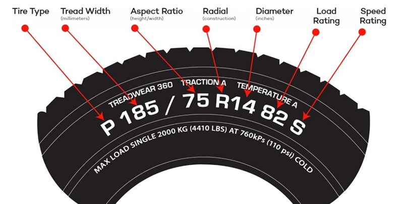 How to Read Your Tire Sidewall