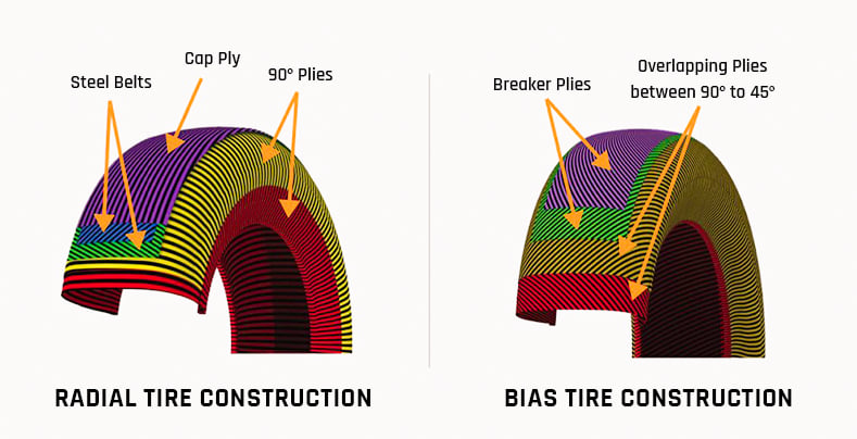  difference between a radial tire and a bias tire