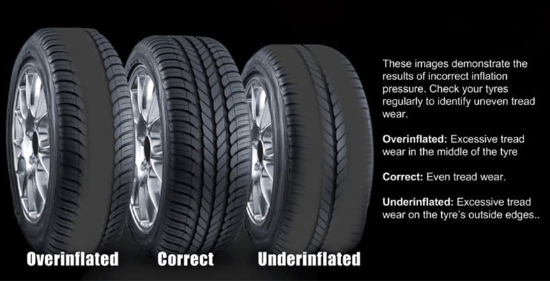 Underinflated Tyres