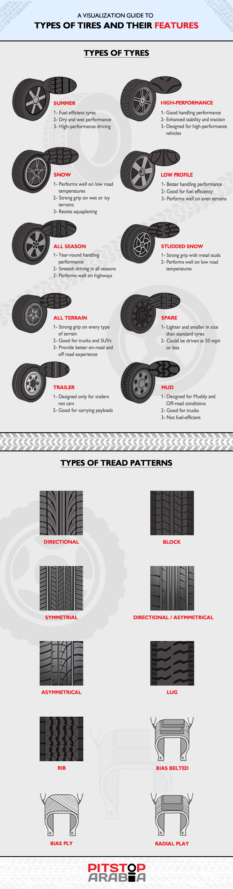 Types of Tyres and their Features Infographic