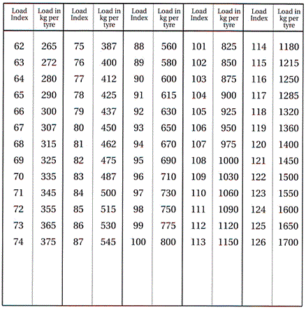 Utqg Treadwear Chart