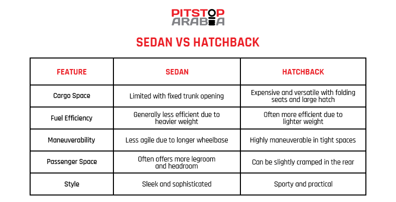Sedan vs Hatchback