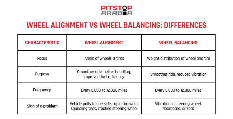 wheel alignment and wheel balancing