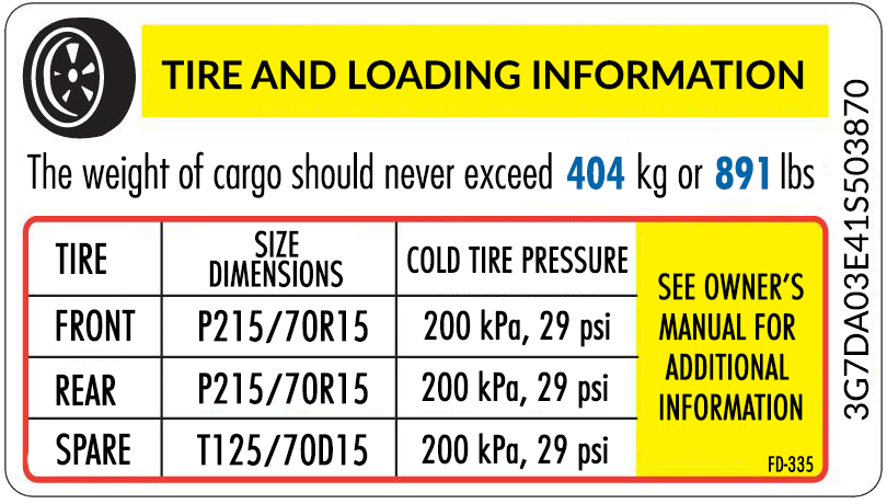 Tire Pressure Vs Cold Chart