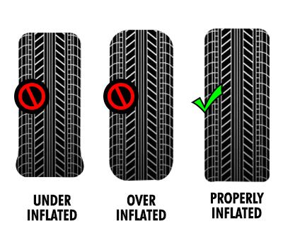 Nexen Tire Pressure Chart